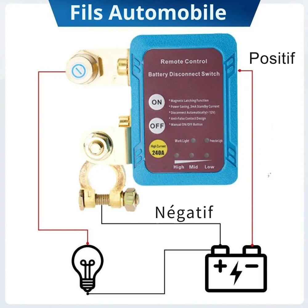 Powerful and Reliable Car Anti-Theft System