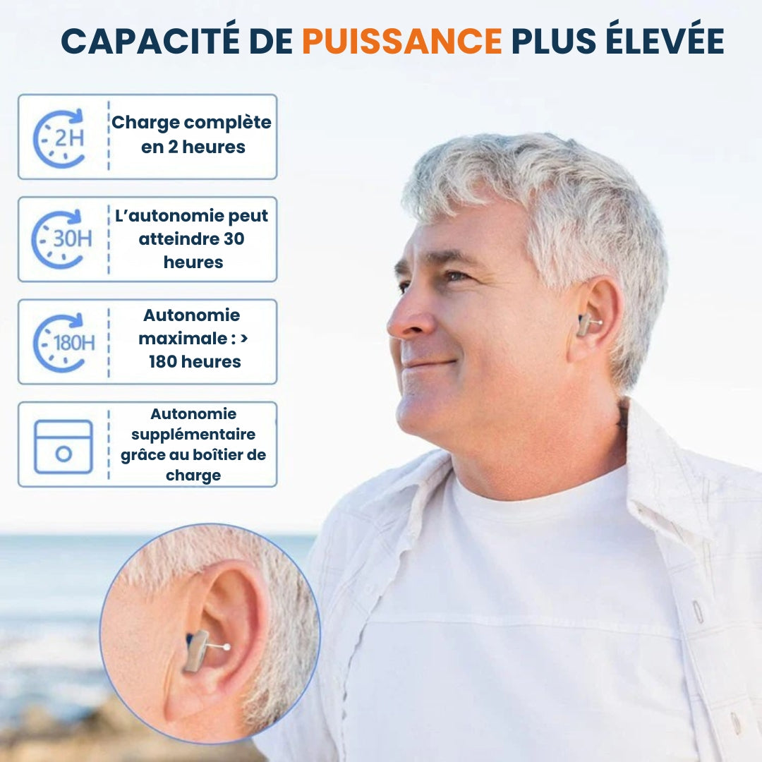 Rechargeable Hearing Amplifier with Crystal Clear Sound