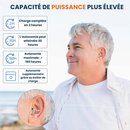 Rechargeable Hearing Amplifier with Crystal Clear Sound