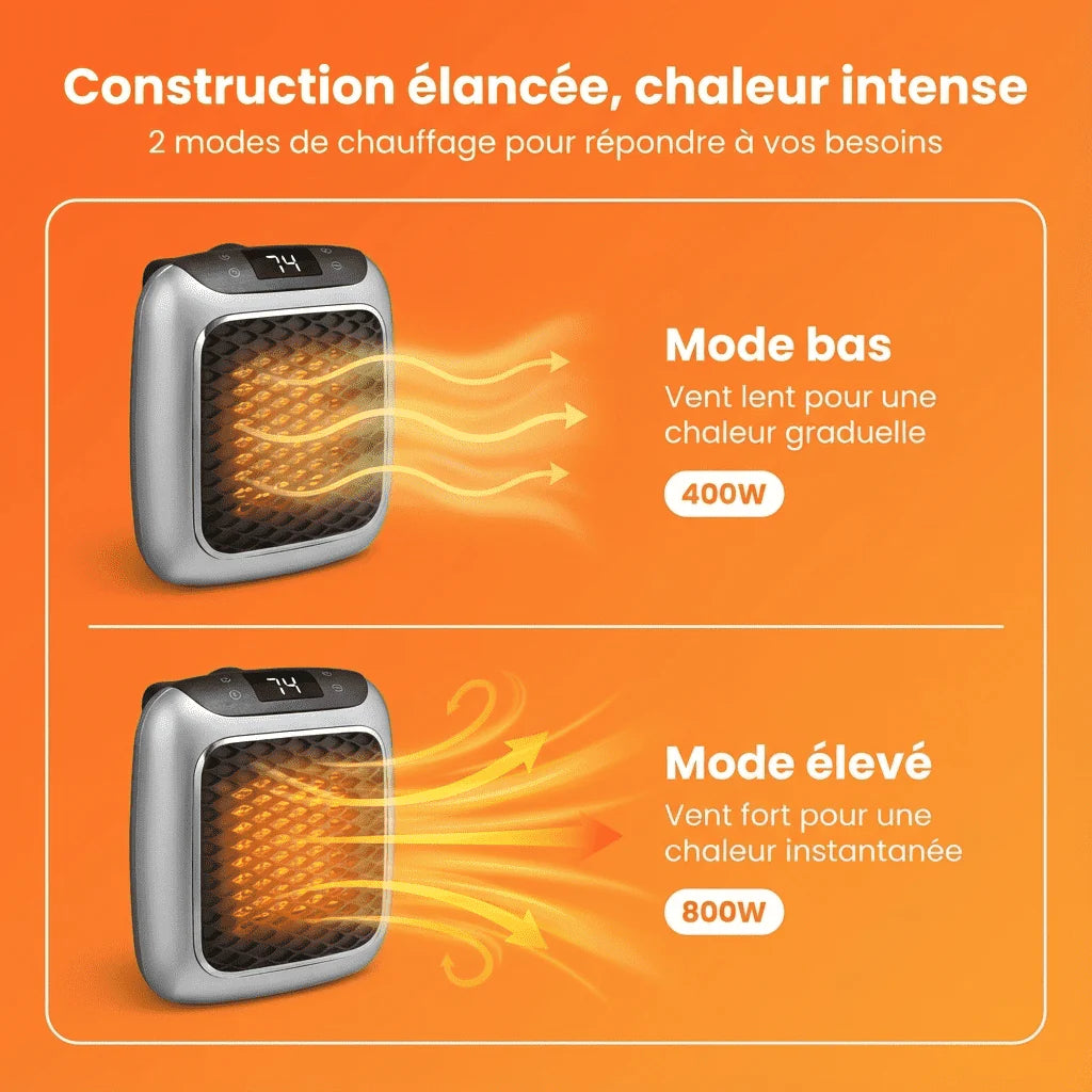 Marcherelle™ – Portable Electric Heater 800W Low Consumption