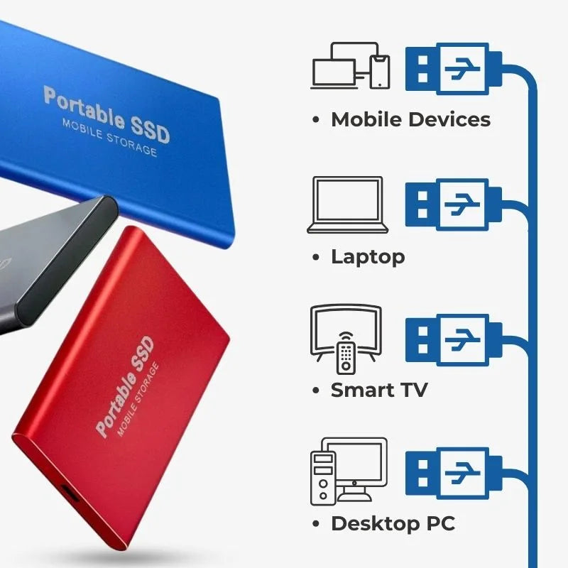 Marcherelle™ – Disque Dur Portable USB 3.1 pour Stockage Rapide