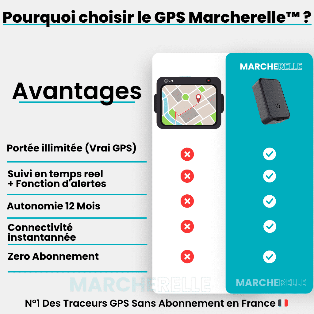 Marcherelle™ – Traceur GPS Moto Sans Abonnement, Assurez la Sécurité de Votre Moto
