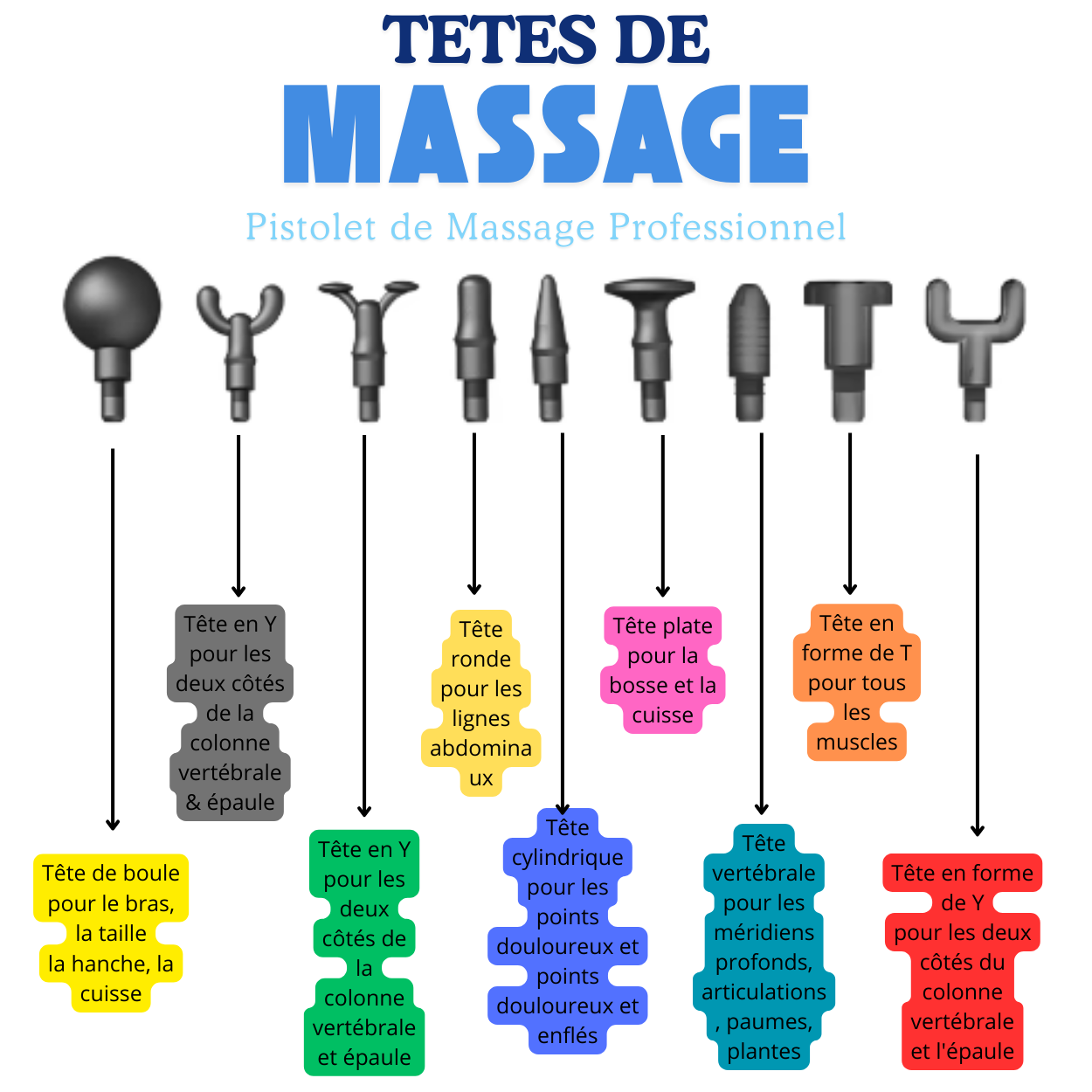 Pro Massage Gun for Tired Muscles